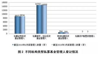 私募基金規模突破13萬億元，百億級私募機構超250家，行業迎來新發展階段