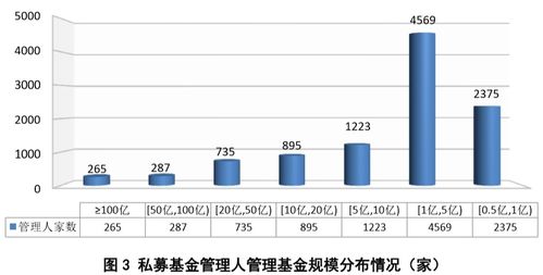 私募基金管理人登記及私募基金產(chǎn)品備案月報(bào)（2020年第1期）