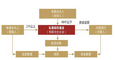 私募基金管理人登記新規解讀 監管趨嚴下的合規之路