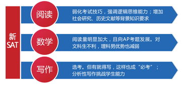 邯鄲SAT培訓助力留學夢 新申途留學與教育聯(lián)展網(wǎng)的專業(yè)服務(wù)解析