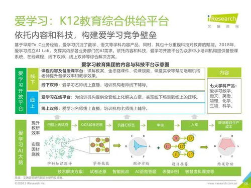 數(shù)字化浪潮下的精準導航 2019年中國K12教育咨詢服務(wù)市場洞察